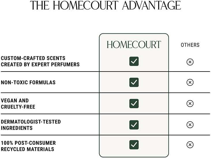 Homecourt Luxury Scented Candle, 60-Hour Burn Time, Soy Wax Blend & Organic Cotton Wick, Kiln-Fired Reusable Ceramic Vessel, Cipres Mint, 8 oz