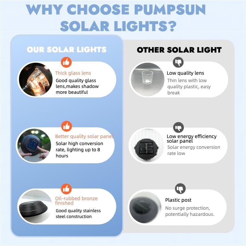 5 Pack Solar Path Lights,Waterproof Metal in Groud Outdoor Solar Light