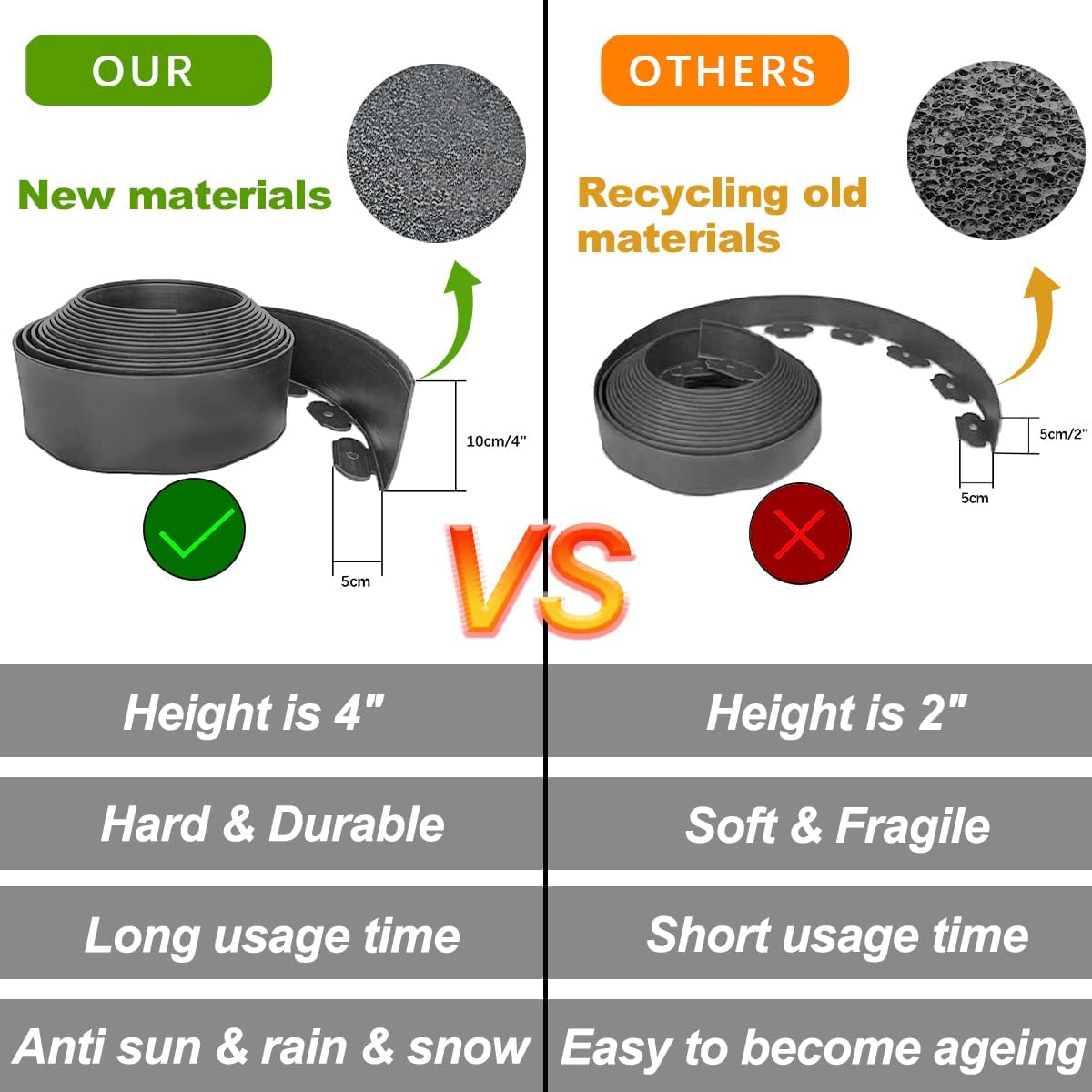 33FT Landscape Edging, 4 in Tall Garden Edging Borders with 30 Spikes,Flexible Lawn Edging Kit Plastic Mini Fence Borders for Grass Flower Beds, Pavement,Yard -Grey