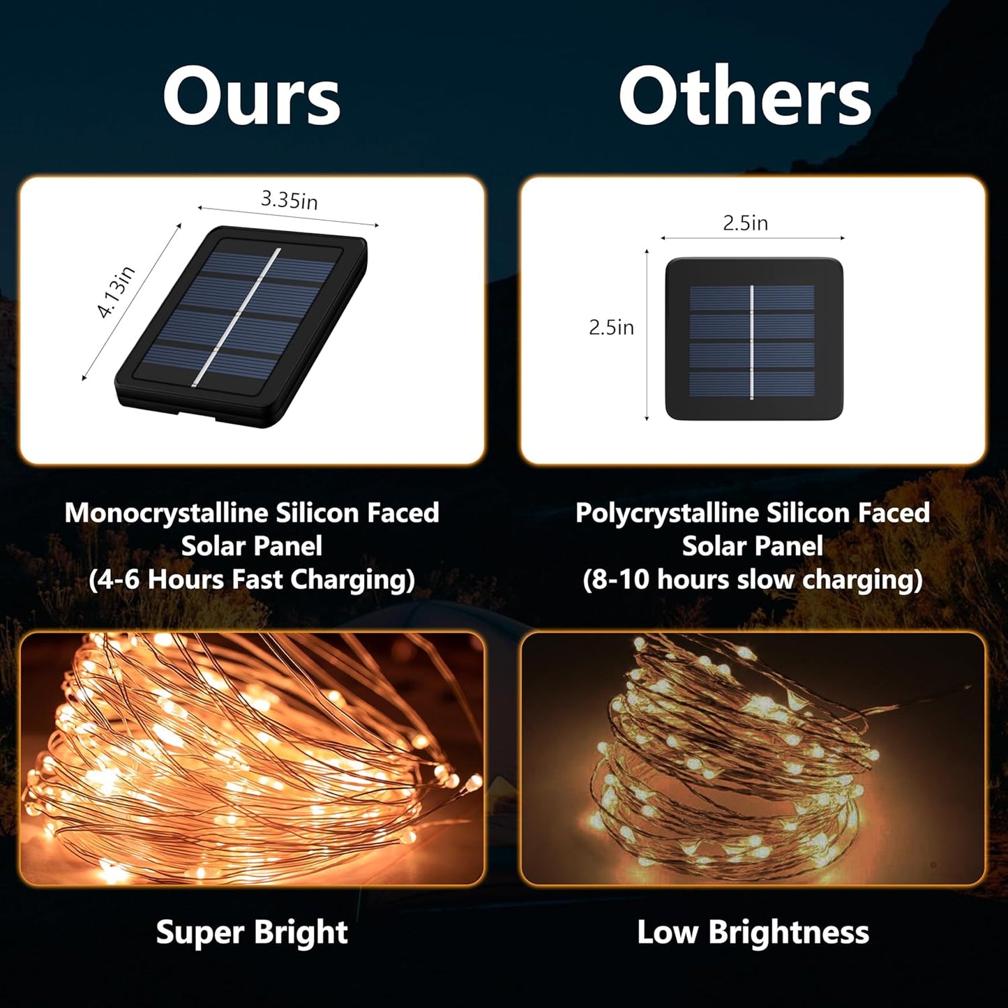 2-Pack 200 LED Solar String Lights for Outside,Solar Fairy Lights for Outside Waterproof,Solar String Lights Outdoor with 8 Modes for Christmas Tree,Balcony, Party,Wedding Decorations (Warm White)