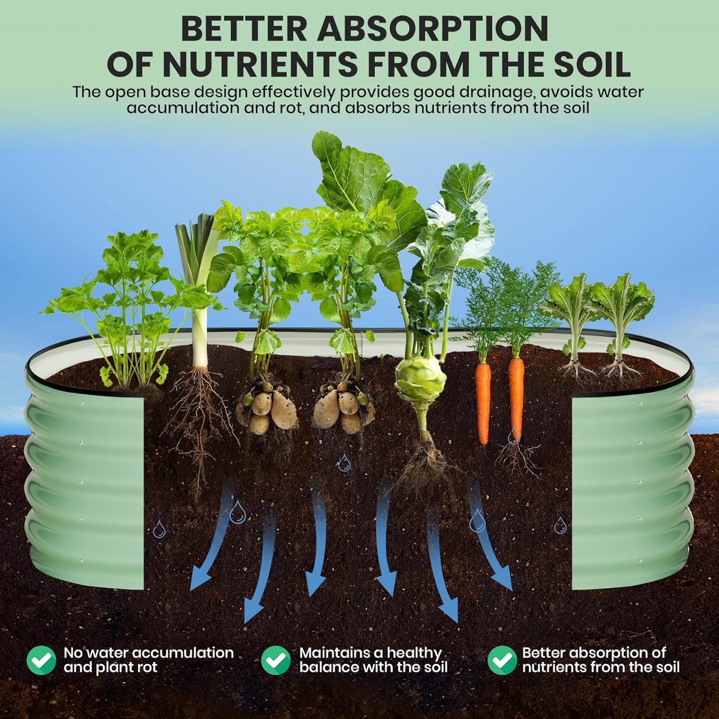 2 Pcs 6x3x2ft Oval Raised Garden Bed, Galvanized Raised Beds,Open-Ended Base Metal Raised Planter Beds,Garden Bed Outdoor,Planter Raised Boxes for Vegetables, Flowers,Tool-Free Asse,Green